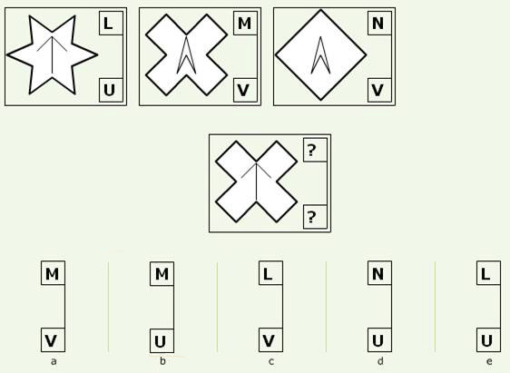 atestingtime Non Verbal Reasoning test papers Codes